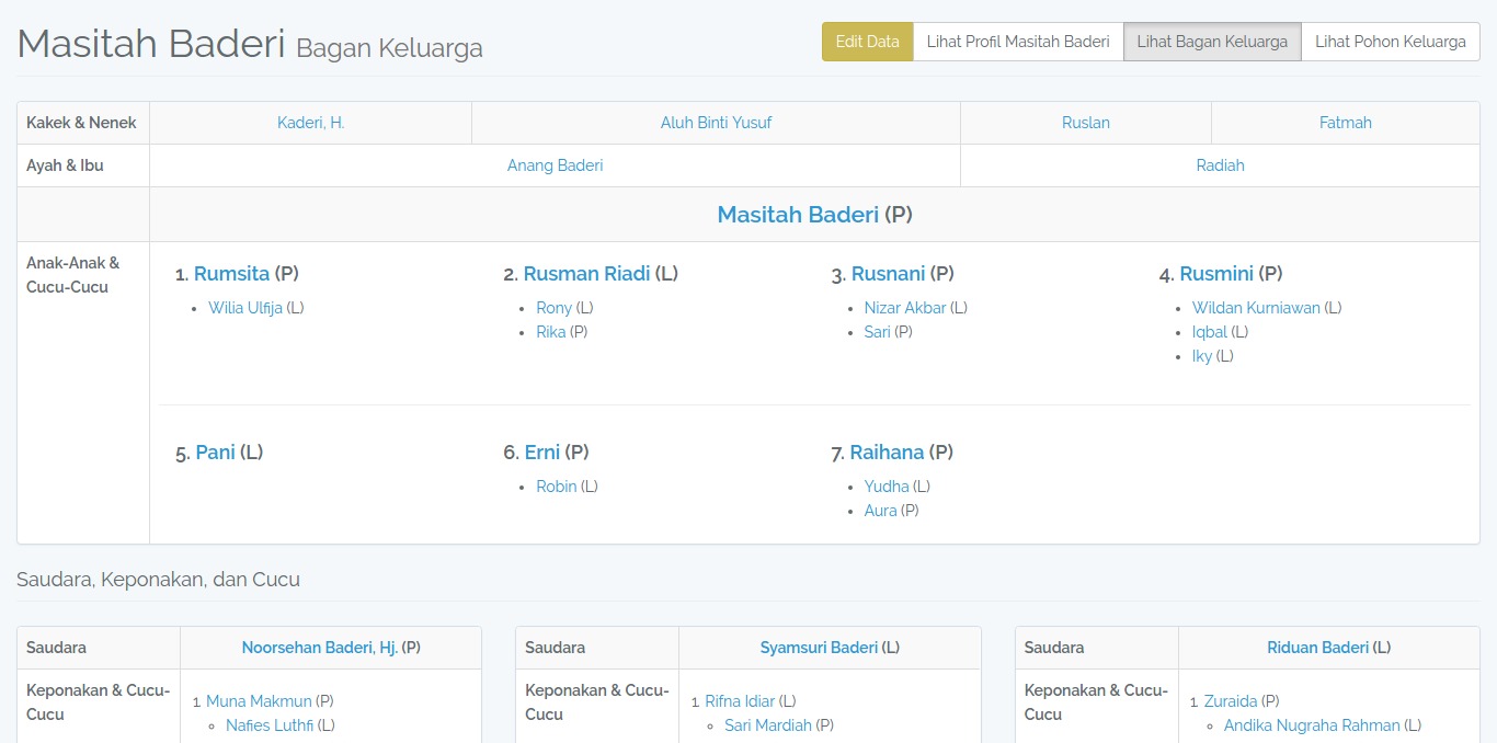 Bagan Keluarga Bagan Keluarga